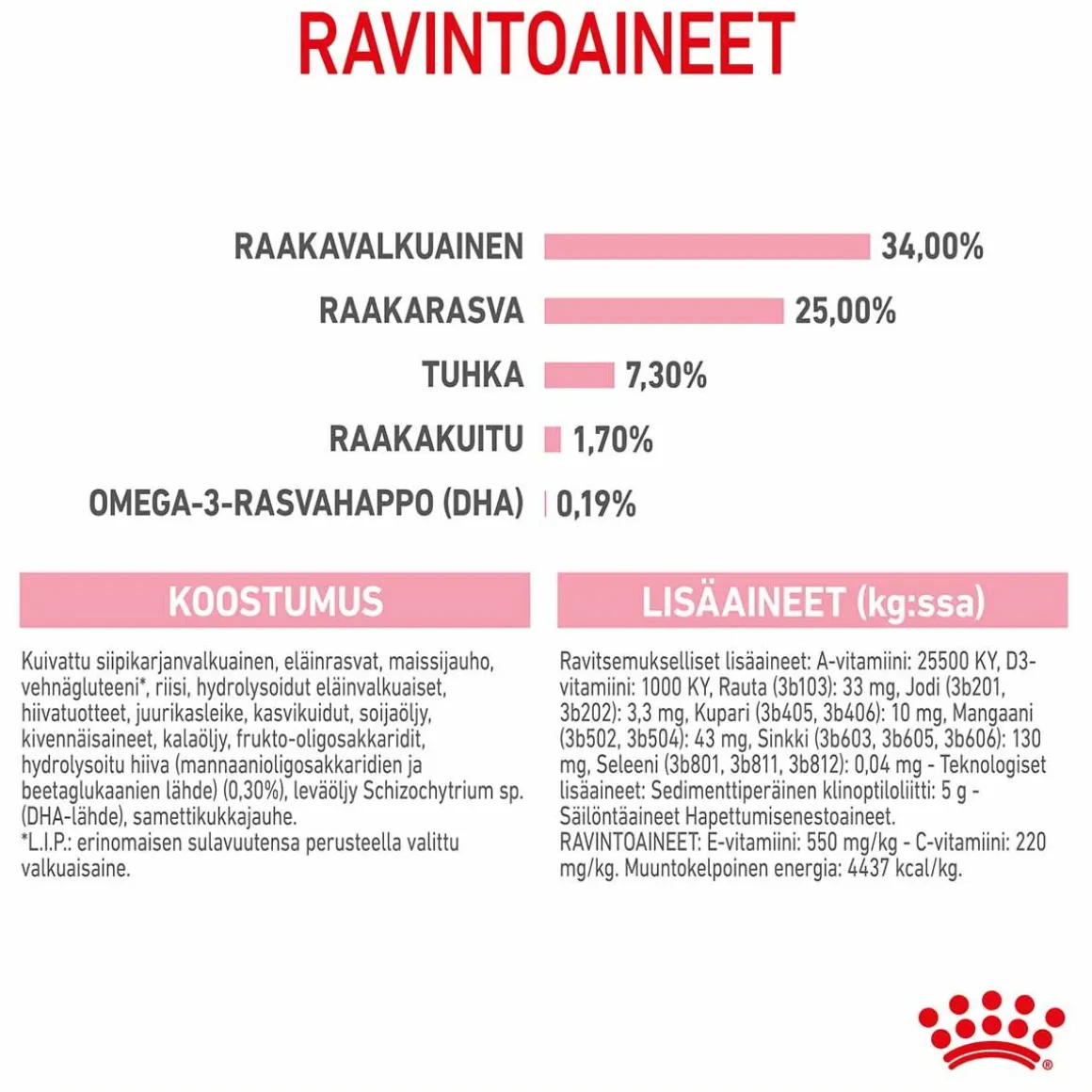 Royal Canin Mother & Babycat