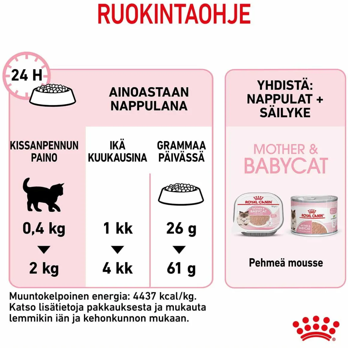 Royal Canin Mother & Babycat