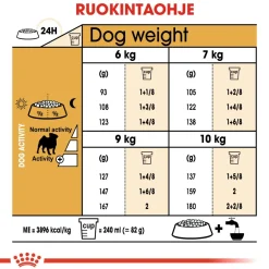 Royal Canin Pug Adult