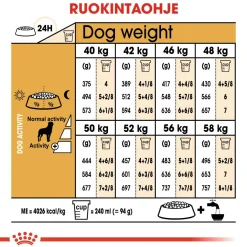 Royal Canin Rottweiler Adult 12 kg