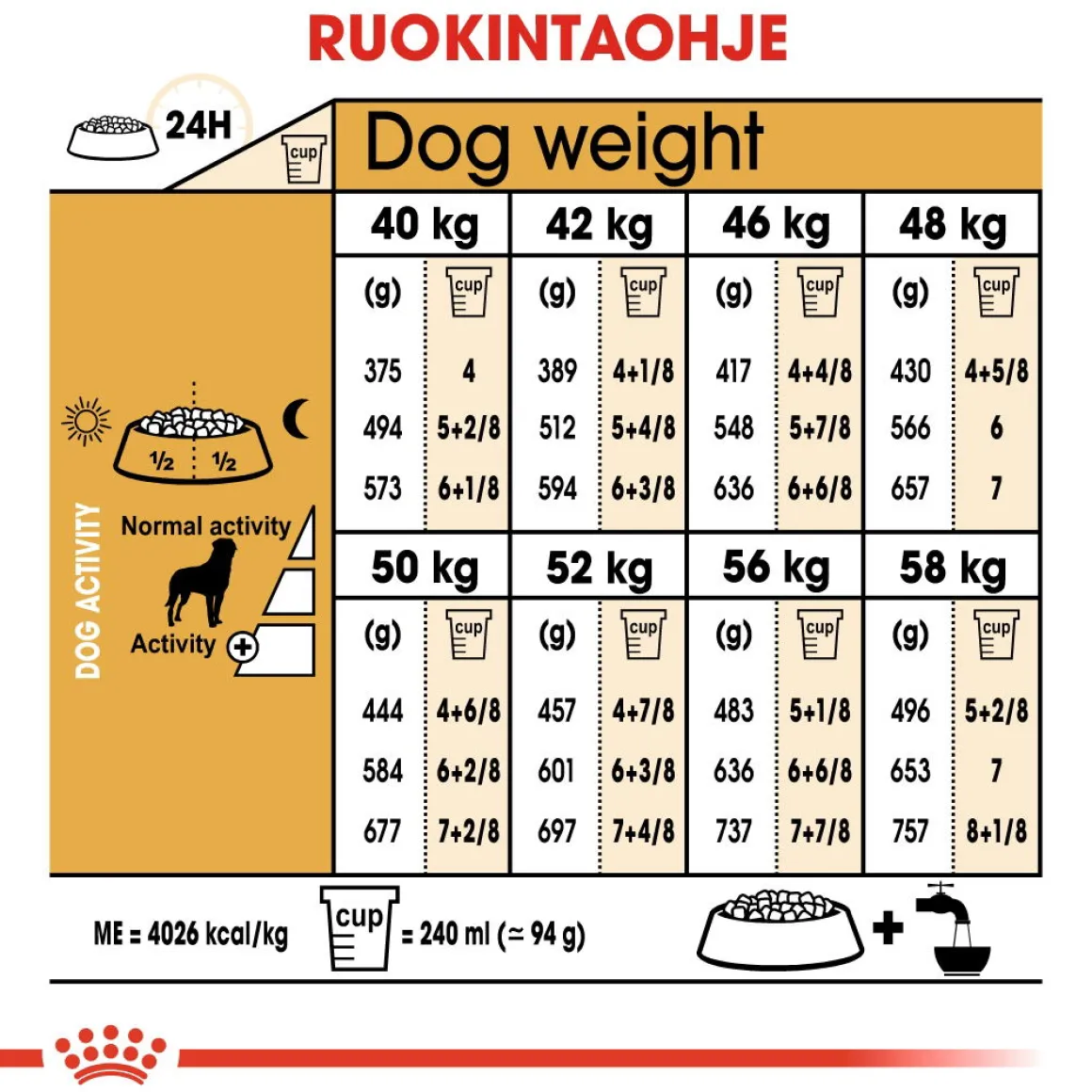 Royal Canin Rottweiler Adult 12 kg