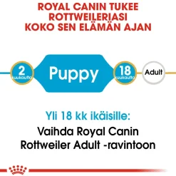 Royal Canin Rottweiler Puppy 12 kg