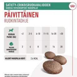Royal Canin Satiety Treats 230 g