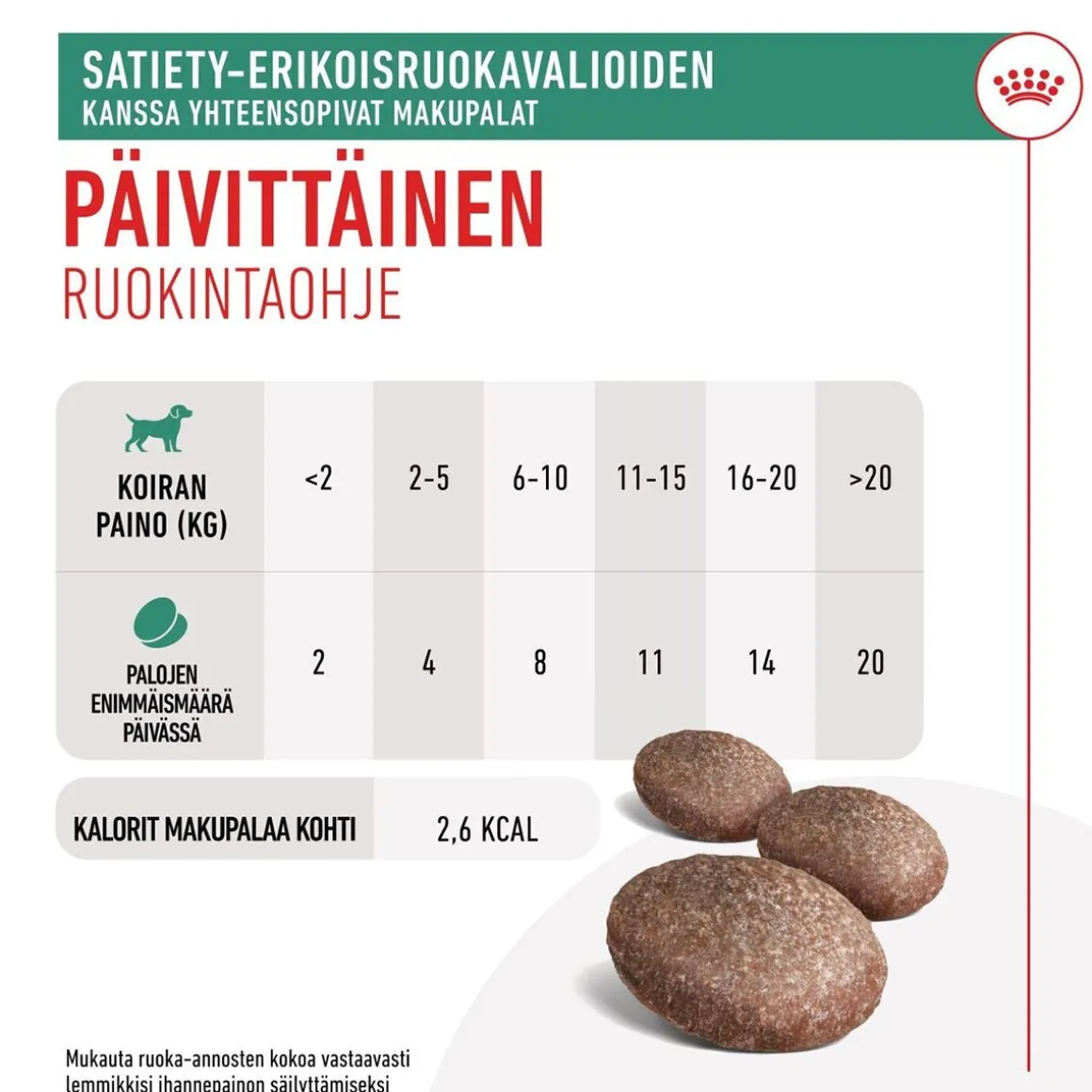 Royal Canin Satiety Treats 230 g
