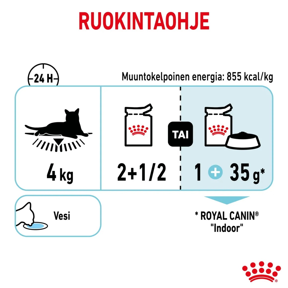 Royal Canin Sensory Feel Gravy 85g, 48-pack