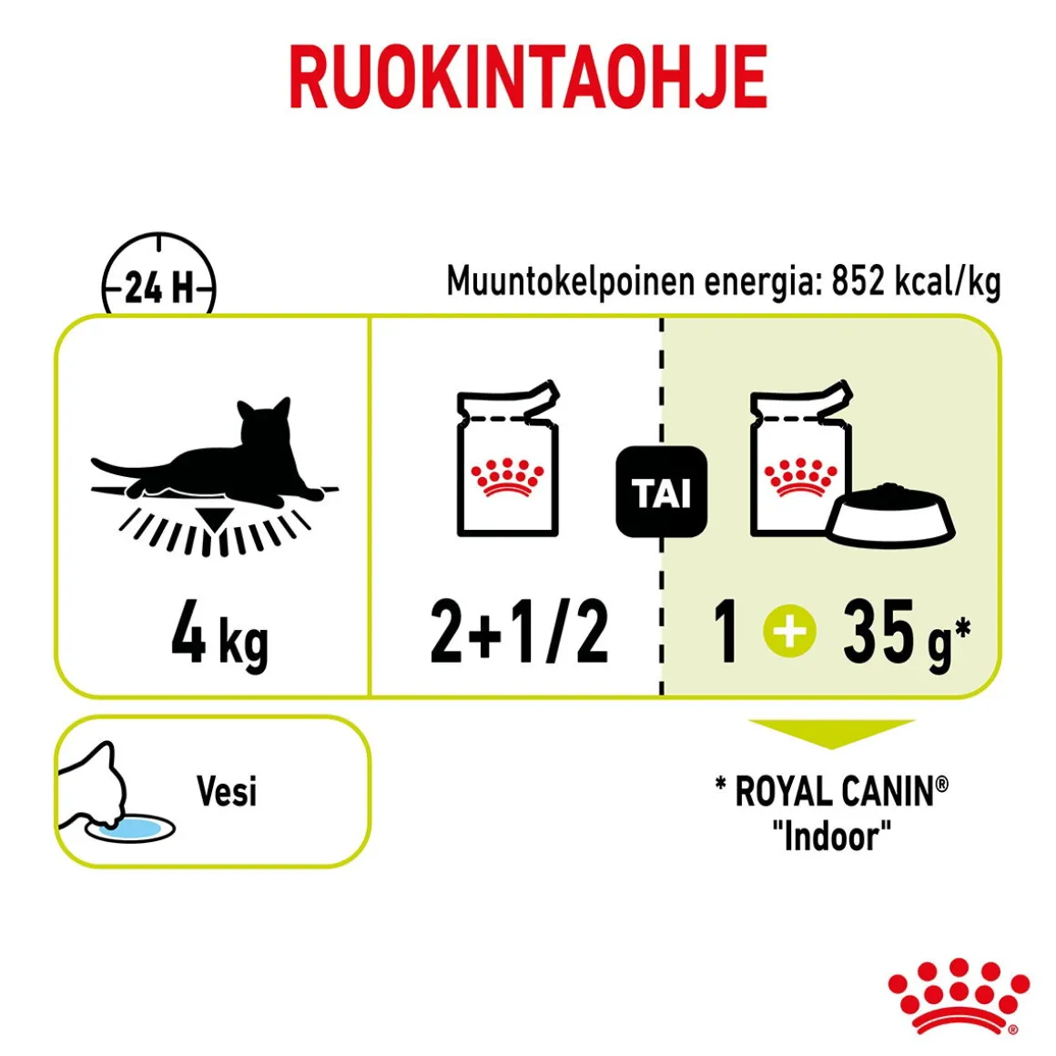 Royal Canin Sensory Smell Gravy, 12x85g
