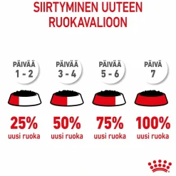 Royal Canin Starter Mother & Babydog