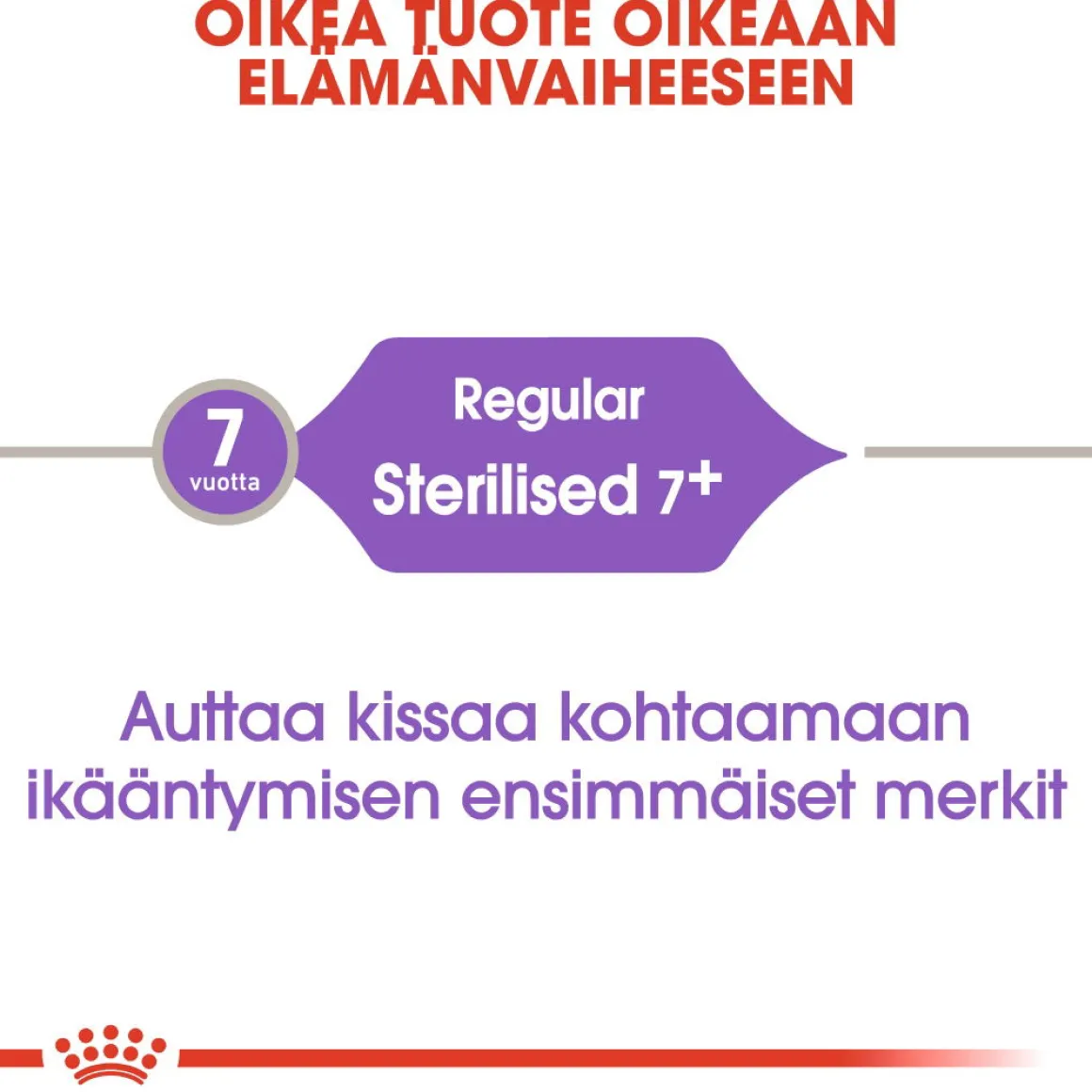 Royal Canin Sterilised 7+