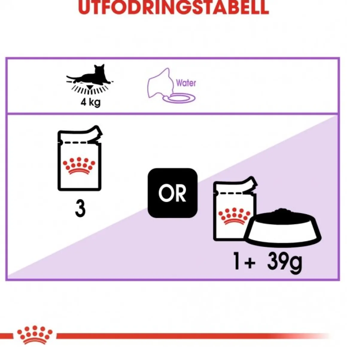 Royal Canin Sterilised Gravy 85g, 48-pack