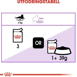 Royal Canin Sterilised Gravy 85g, 48-pack