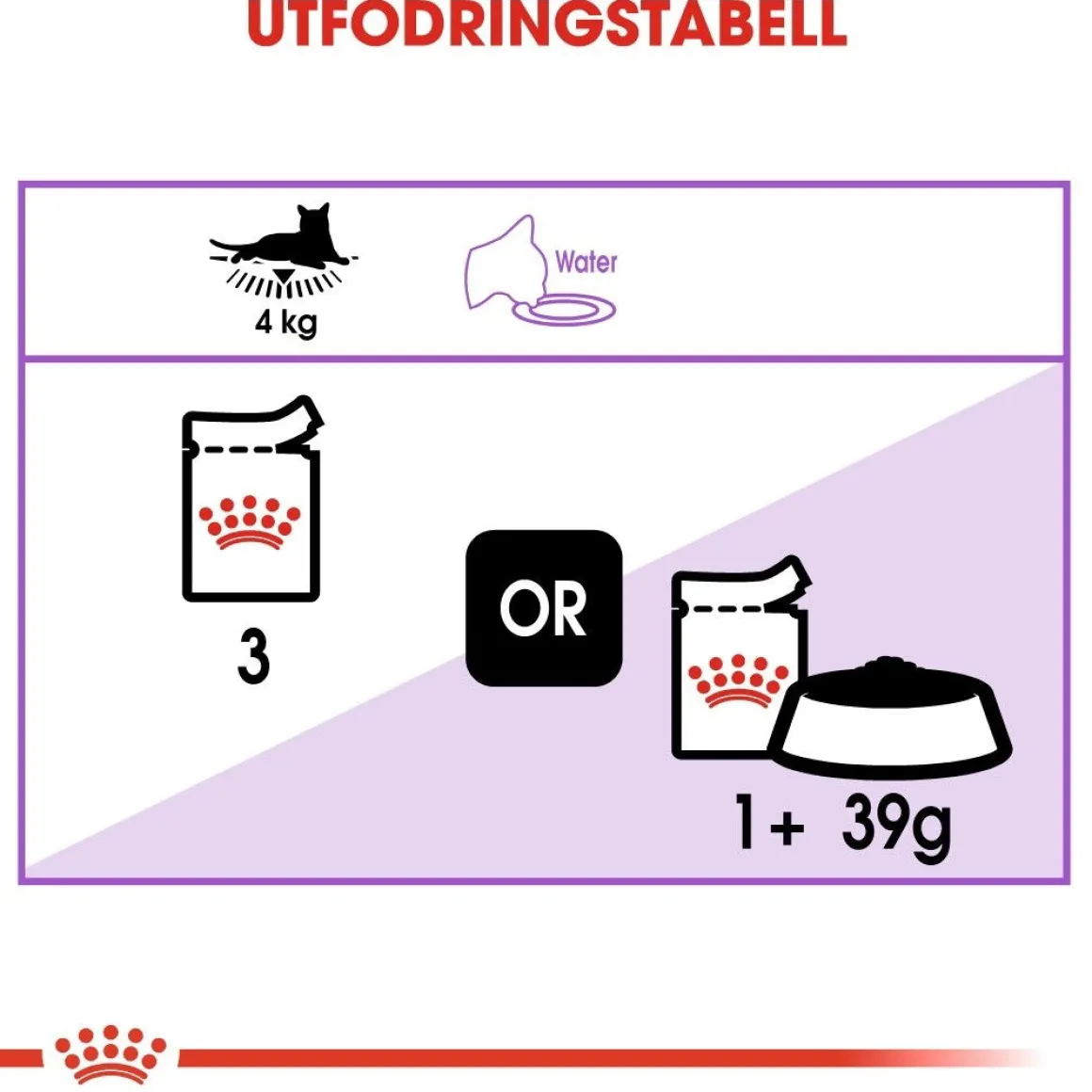 Royal Canin Sterilised Gravy 85g, 48-pack