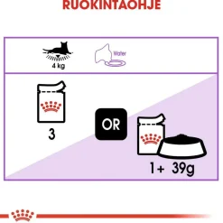 Royal Canin Sterilised Gravy 85g, 48-pack