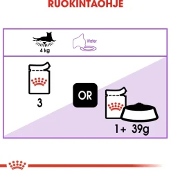 Royal Canin Sterilised Gravy 85g, 48-pack