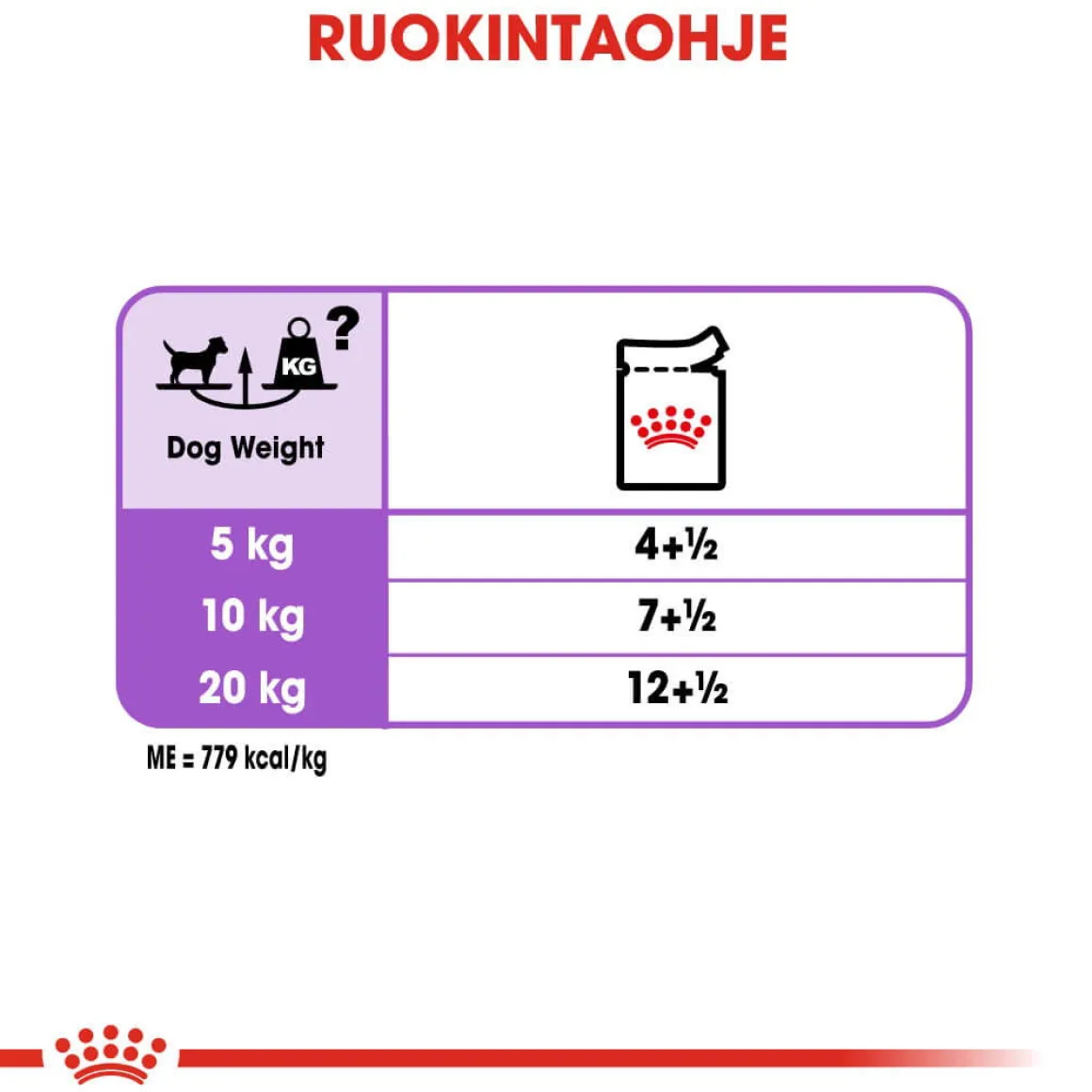 Royal Canin Sterilised wet 12 x 85 g