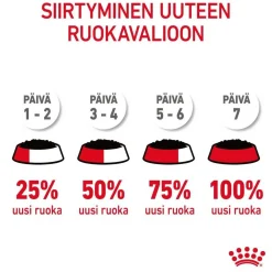 Royal Canin Urinary Care Gravy 85g, 48-pack