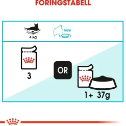 Royal Canin Urinary Care Gravy 85g, 48-pack
