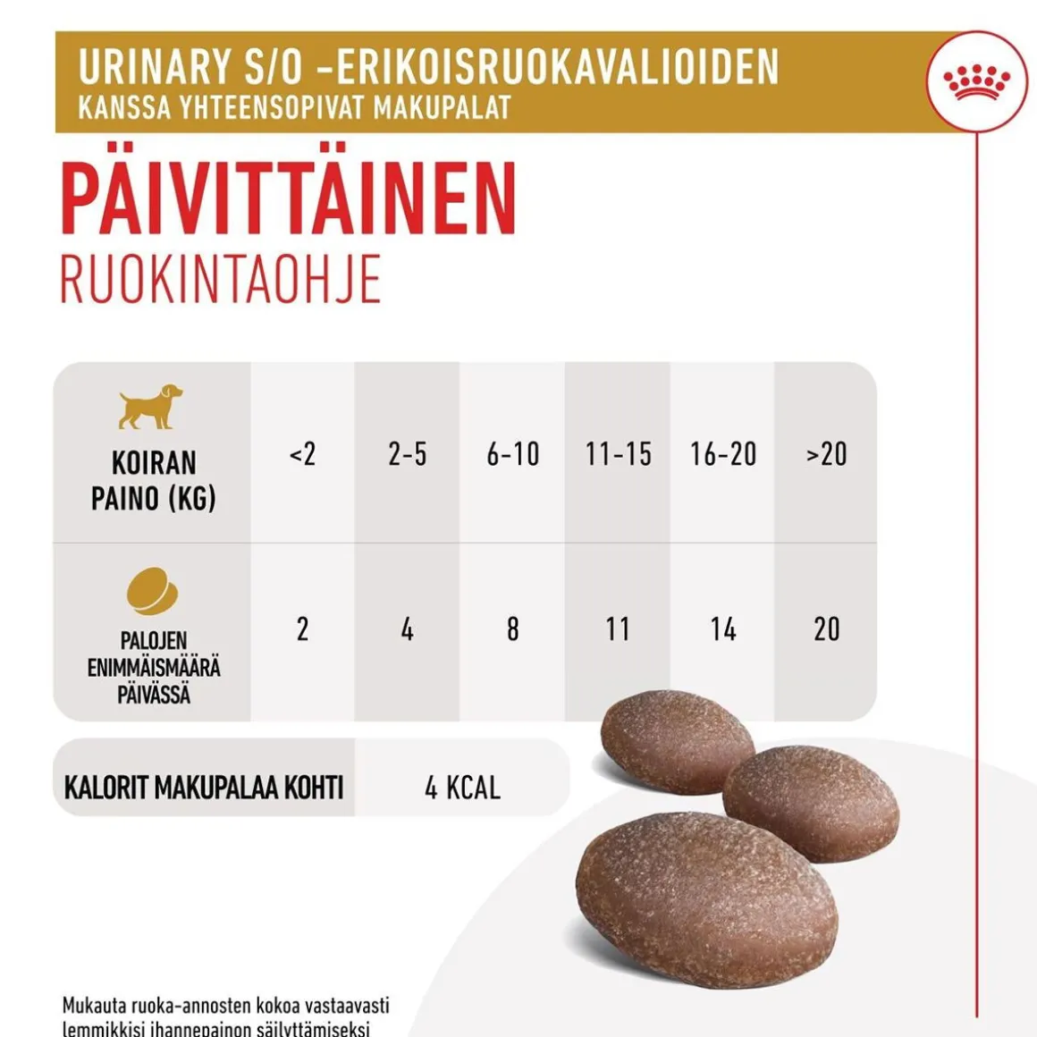 Royal Canin Urinary Treats 230 g