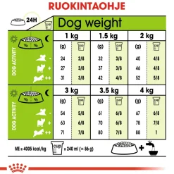 Royal Canin X-Small Adult