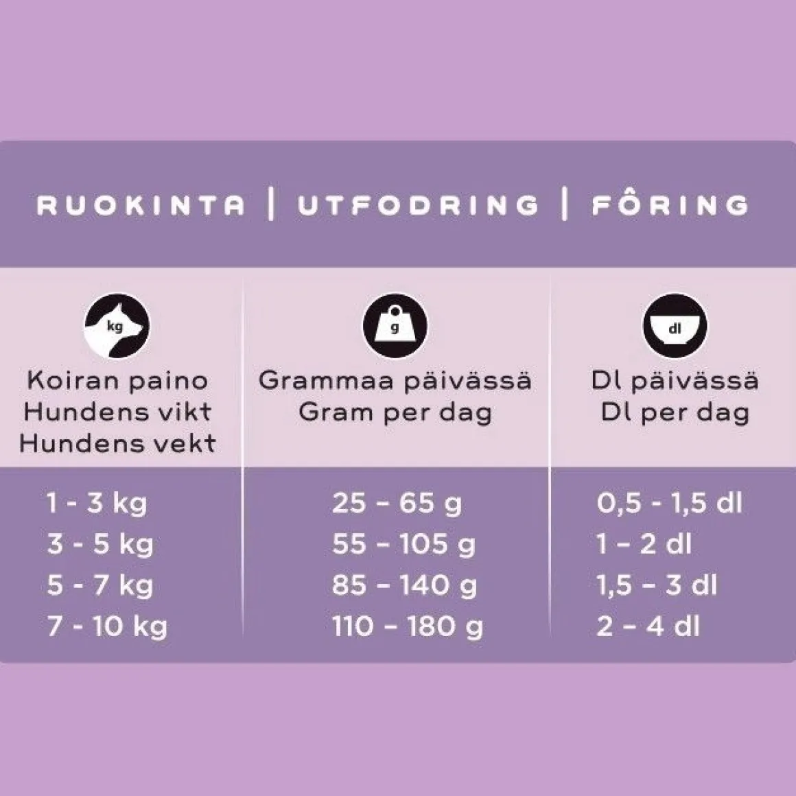 SMAAK kana pienelle aikuiselle koiralle