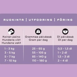 SMAAK kana pienelle aikuiselle koiralle