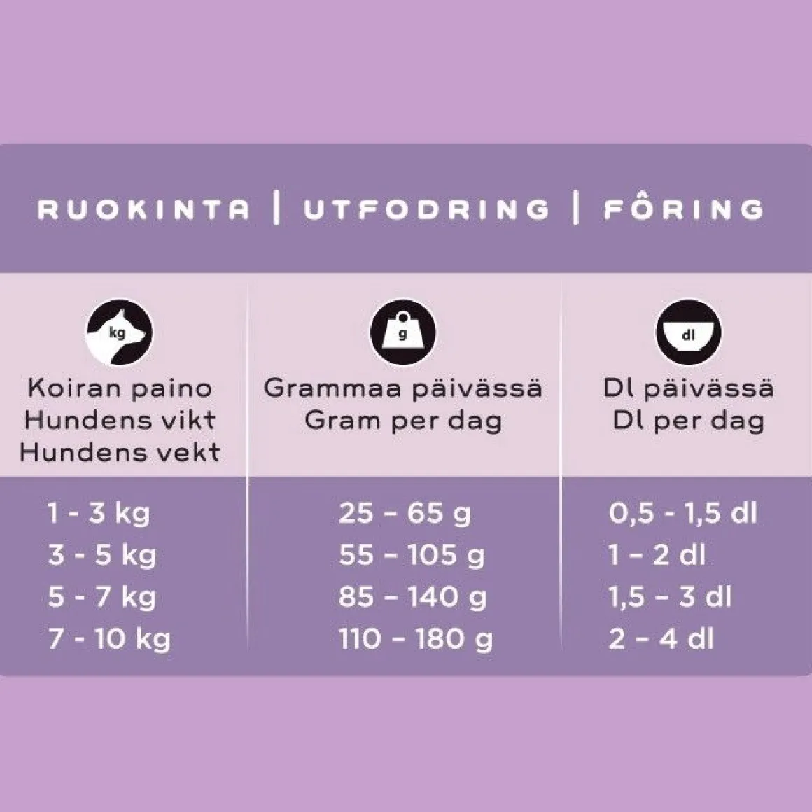 SMAAK kana pienelle aikuiselle koiralle
