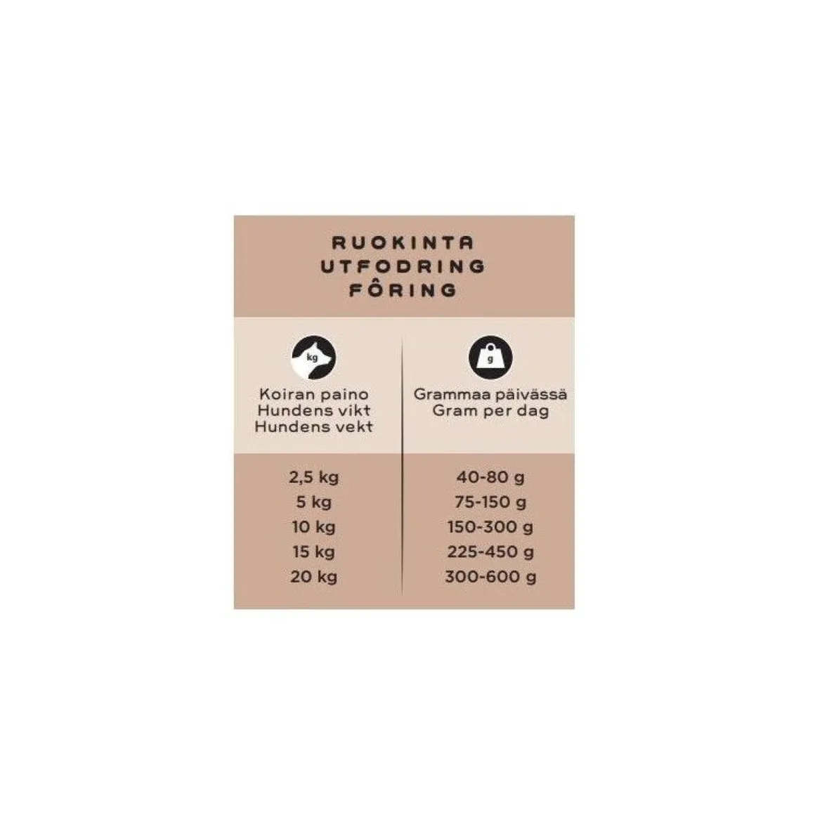 Smaak sika, lohi & nauta raaka täysravinto pienille koirille 1kg