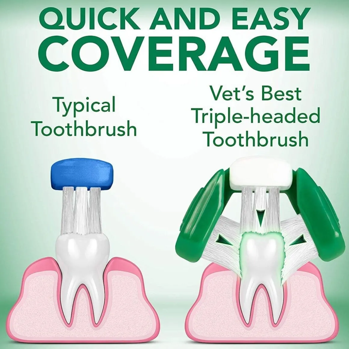 Vet's Best Dog Dental Care Kit